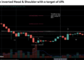 Bitcoin Analyst Flags Inverse Head-And-Shoulders