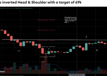 Bitcoin Analyst Flags Inverse Head-And-Shoulders