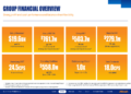 Metcash FY26 presentation: diversification offsets tobacco decline
