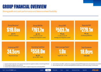 Metcash FY26 presentation: diversification offsets tobacco decline