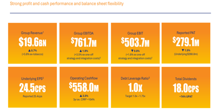 Metcash FY26 presentation: diversification offsets tobacco decline
