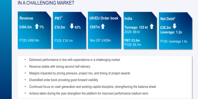 Severfield FY 2026 slides: India surges as UK margins compress