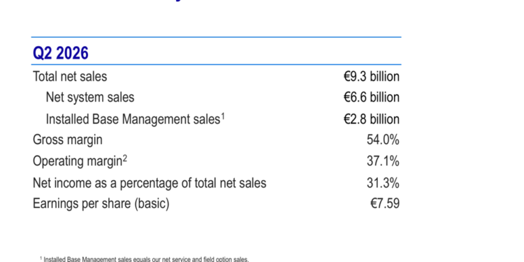 ASML Q2 2026 slides: AI demand drives guidance raise, Intel milestone