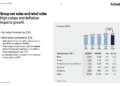 Axfood Q2 2026 slides: profit rises amid deflation, sales lag