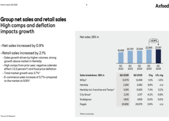 Axfood Q2 2026 slides: profit rises amid deflation, sales lag