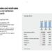 Axfood Q2 2026 slides: profit rises amid deflation, sales lag