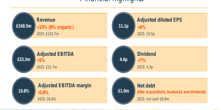 BTG FY26 slides: 10% revenue growth offset by margin pressure