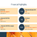 BTG FY26 slides: 10% revenue growth offset by margin pressure
