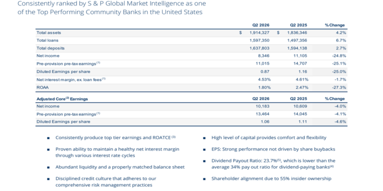 Bank7 Q2 2026 slides: long-term strength meets near-term headwinds