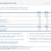 Bank7 Q2 2026 slides: long-term strength meets near-term headwinds