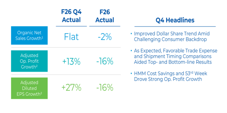 General Mills Q4 FY2026 slides: beat estimates, $3B savings target