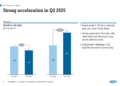 Georg Fischer H1 2026 slides: order surge drives raised outlook