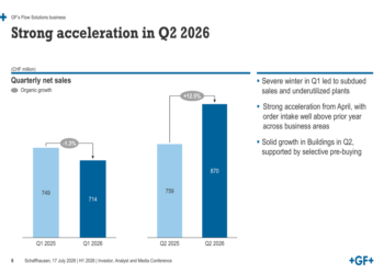 Georg Fischer H1 2026 slides: order surge drives raised outlook