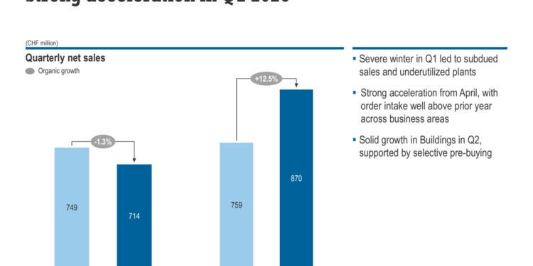 Georg Fischer H1 2026 slides: order surge drives raised outlook