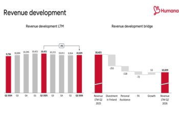Humana Q2 2026 slides: profit rises 6% as turnaround advances