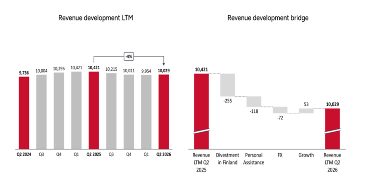 Humana Q2 2026 slides: profit rises 6% as turnaround advances