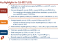 ICICI Bank Q1 2027 slides: profit surges 21%, loan growth accelerates