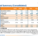 Newgen Q1 FY’27 slides: profit surges 26%, shares slip on mix concerns