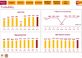 Punjab National Bank Q1 FY27 slides: profit surges 214%, NPAs fall