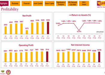 Punjab National Bank Q1 FY27 slides: profit surges 214%, NPAs fall