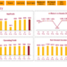 Punjab National Bank Q1 FY27 slides: profit surges 214%, NPAs fall