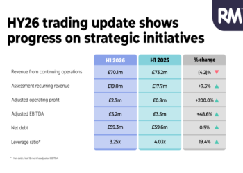 RM H1 2026 slides: profit surges 200% as assessment revenue shifts recurring