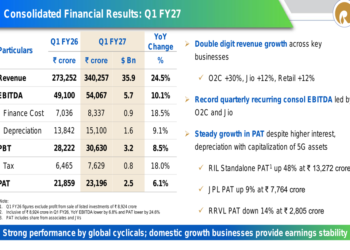 Reliance Q1 FY27 slides: record EBITDA amid energy volatility