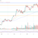 Total crypto market cap