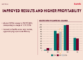 Scandic Q2 2026 slides: margins expand despite Finland headwinds