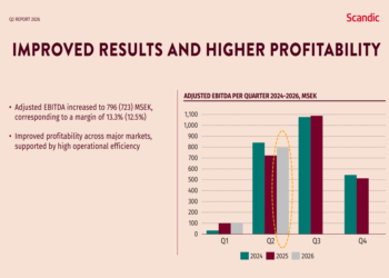 Scandic Q2 2026 slides: margins expand despite Finland headwinds