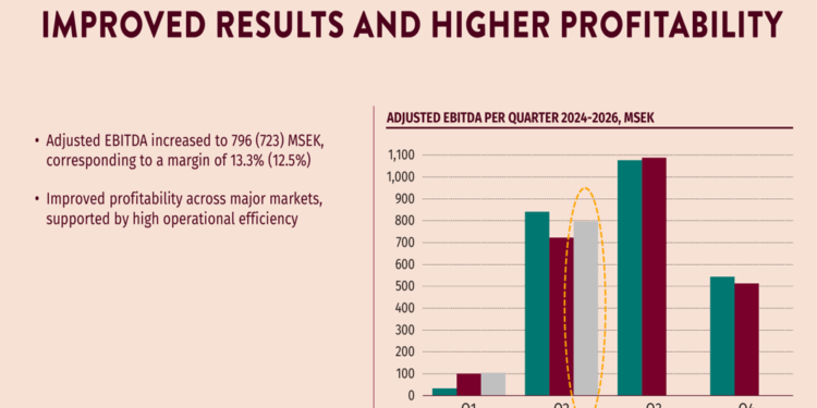 Scandic Q2 2026 slides: margins expand despite Finland headwinds