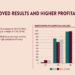 Scandic Q2 2026 slides: margins expand despite Finland headwinds