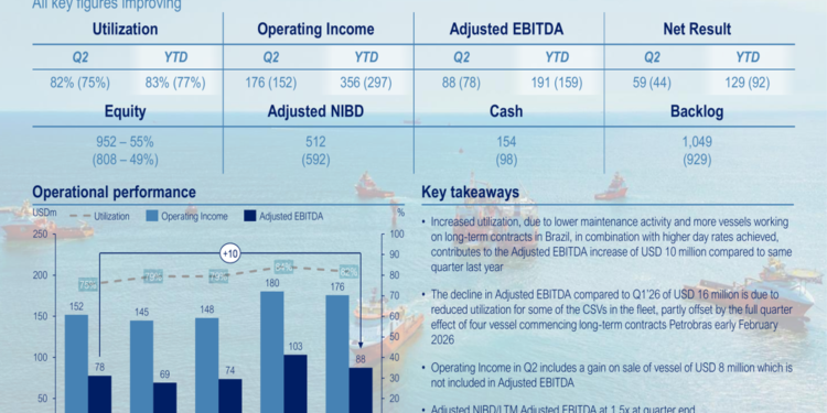 Solstad Maritime Q2 2026 slides: EBITDA guidance raised on AHTS strength