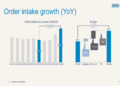 Troax Q2 2026 slides: record orders, North America surges 84%