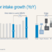 Troax Q2 2026 slides: record orders, North America surges 84%