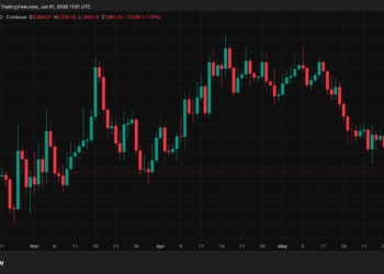 Crypto Stablecoins Ethereum ETH ETHUSD ETHUSD_2026-06-01_13-01-15