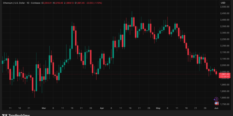Crypto Stablecoins Ethereum ETH ETHUSD ETHUSD_2026-06-01_13-01-15