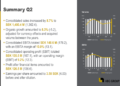 VBG Group Q2 2026 slides: revenue rises 8.7%, margins compress