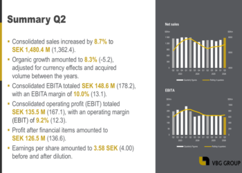 VBG Group Q2 2026 slides: revenue rises 8.7%, margins compress