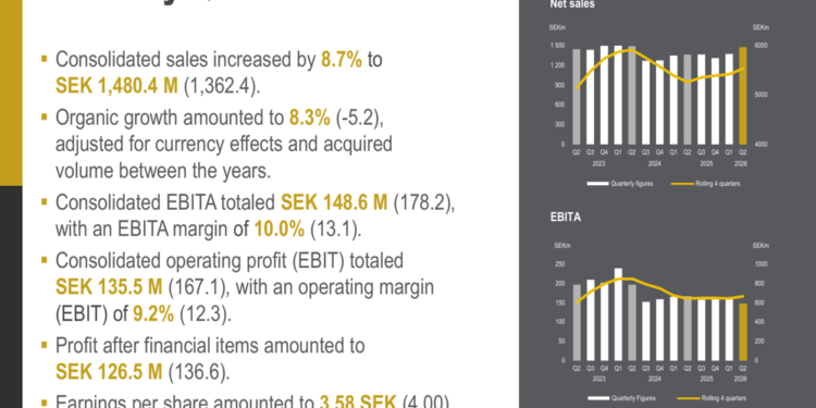 VBG Group Q2 2026 slides: revenue rises 8.7%, margins compress