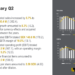 VBG Group Q2 2026 slides: revenue rises 8.7%, margins compress