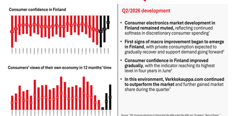 Verkkokauppa.com Q2 2026 slides: growth accelerates despite muted market